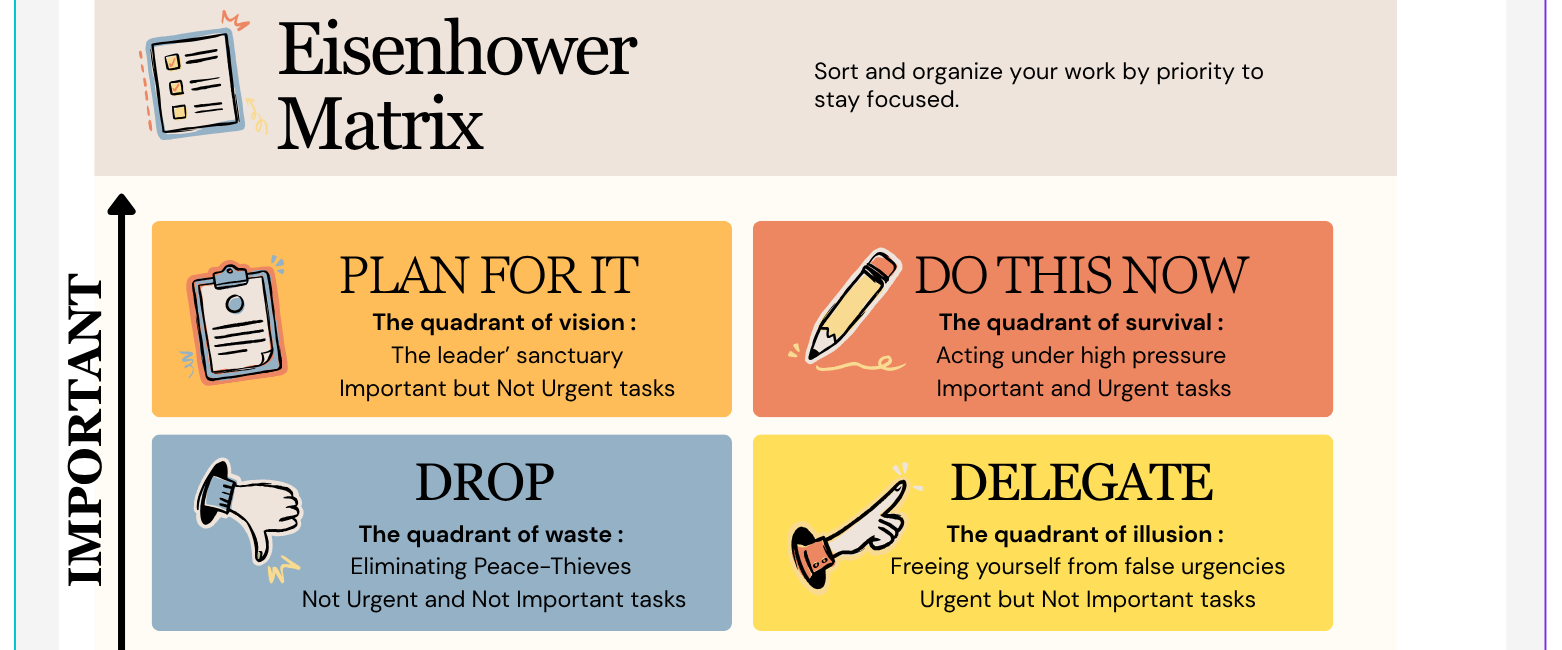 Eisenhower Matrix