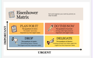 Eisenhower Matrix
