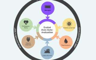 Evaluation à 360 degrés