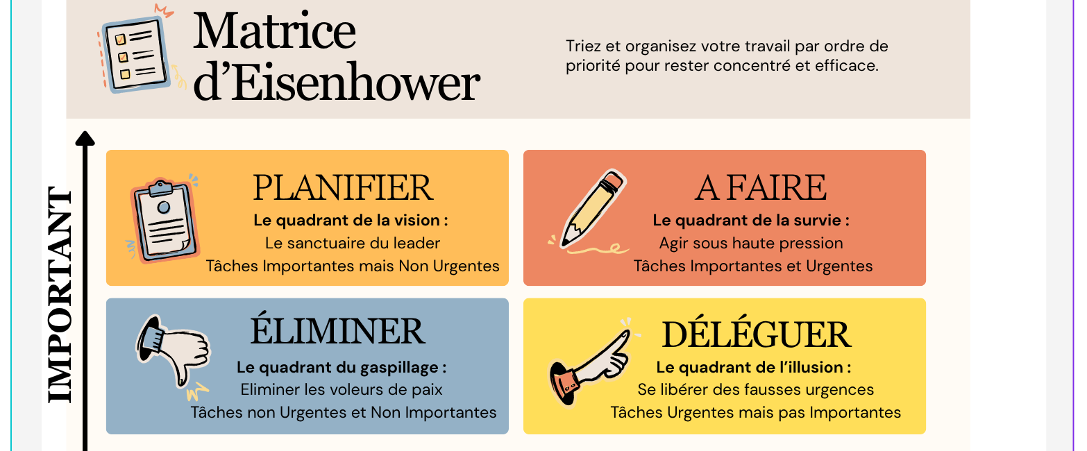 Matrice d'Eisenhower