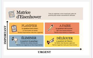 Matrice d'Eisenhower