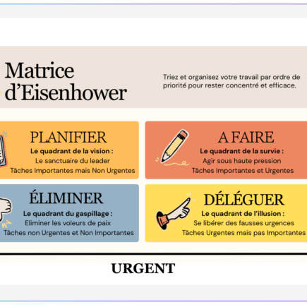 Matrice d'Eisenhower