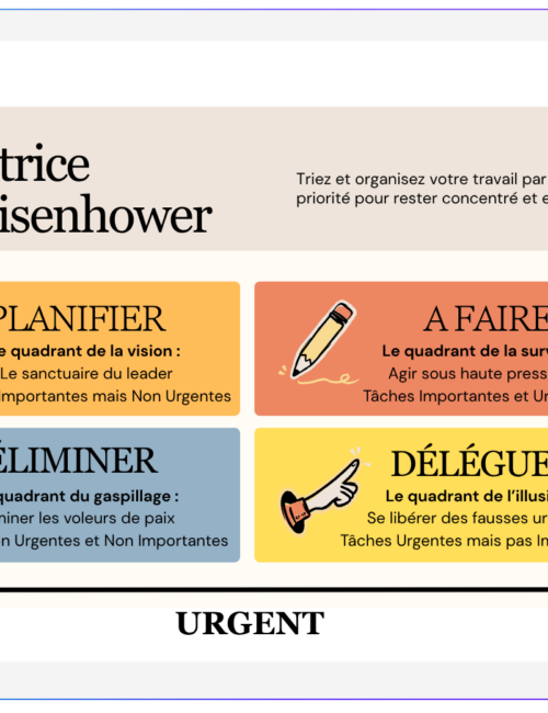 Matrice d'Eisenhower