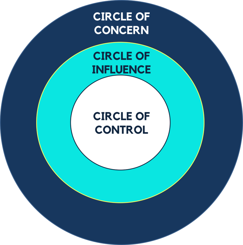 Thriving at work and circles of interest